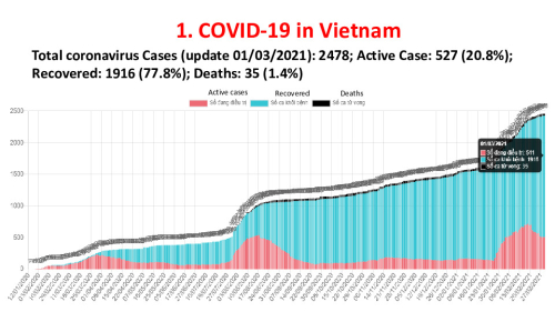 1. COVID-19 in Vietnam